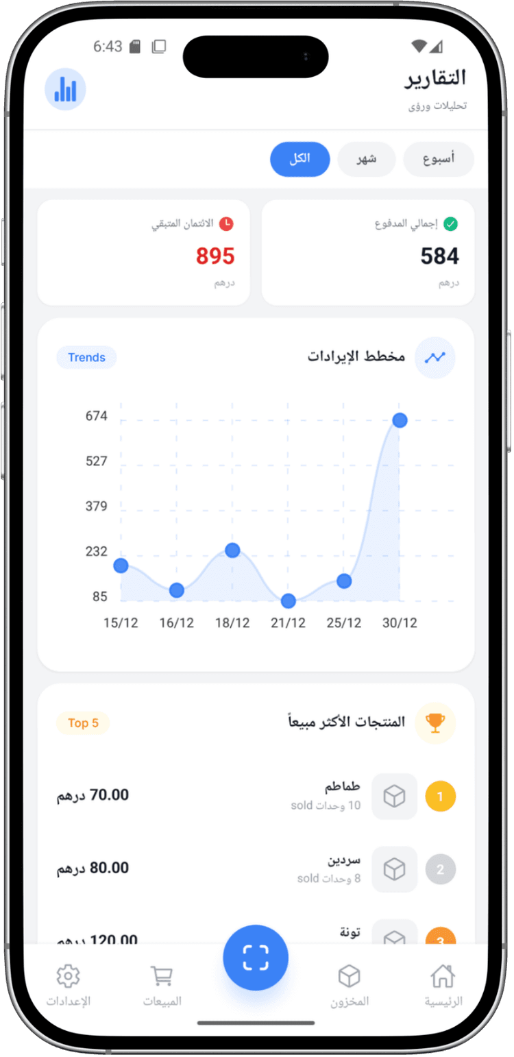 التقارير المالية